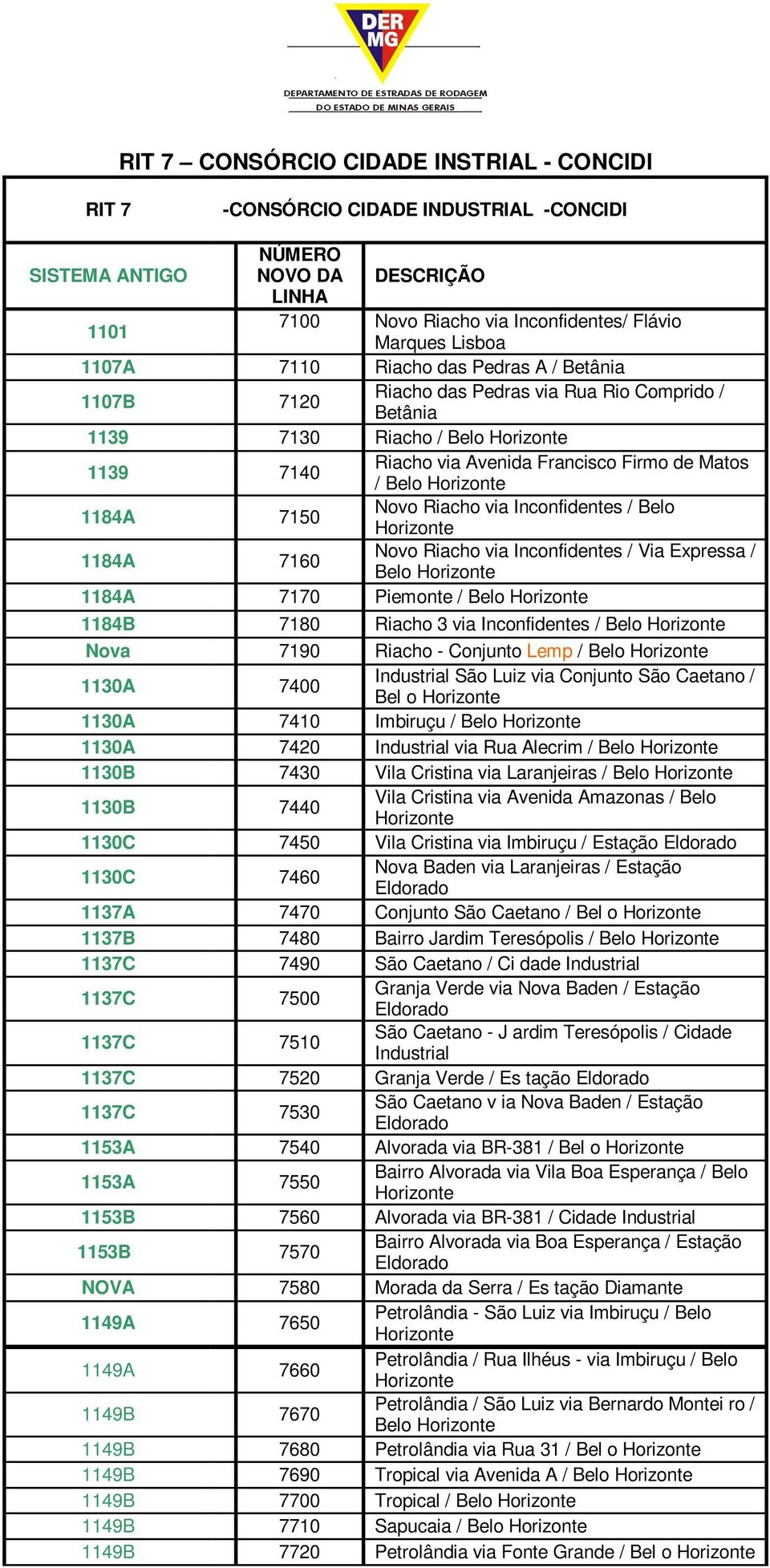 via Inconfidentes / Belo 1184A 7160 Novo Riacho via Inconfidentes / Via Expressa / Belo 1184A 7170 Piemonte / Belo 1184B 7180 Riacho 3 via Inconfidentes / Belo Nova 7190 Riacho - Conjunto Lemp / Belo