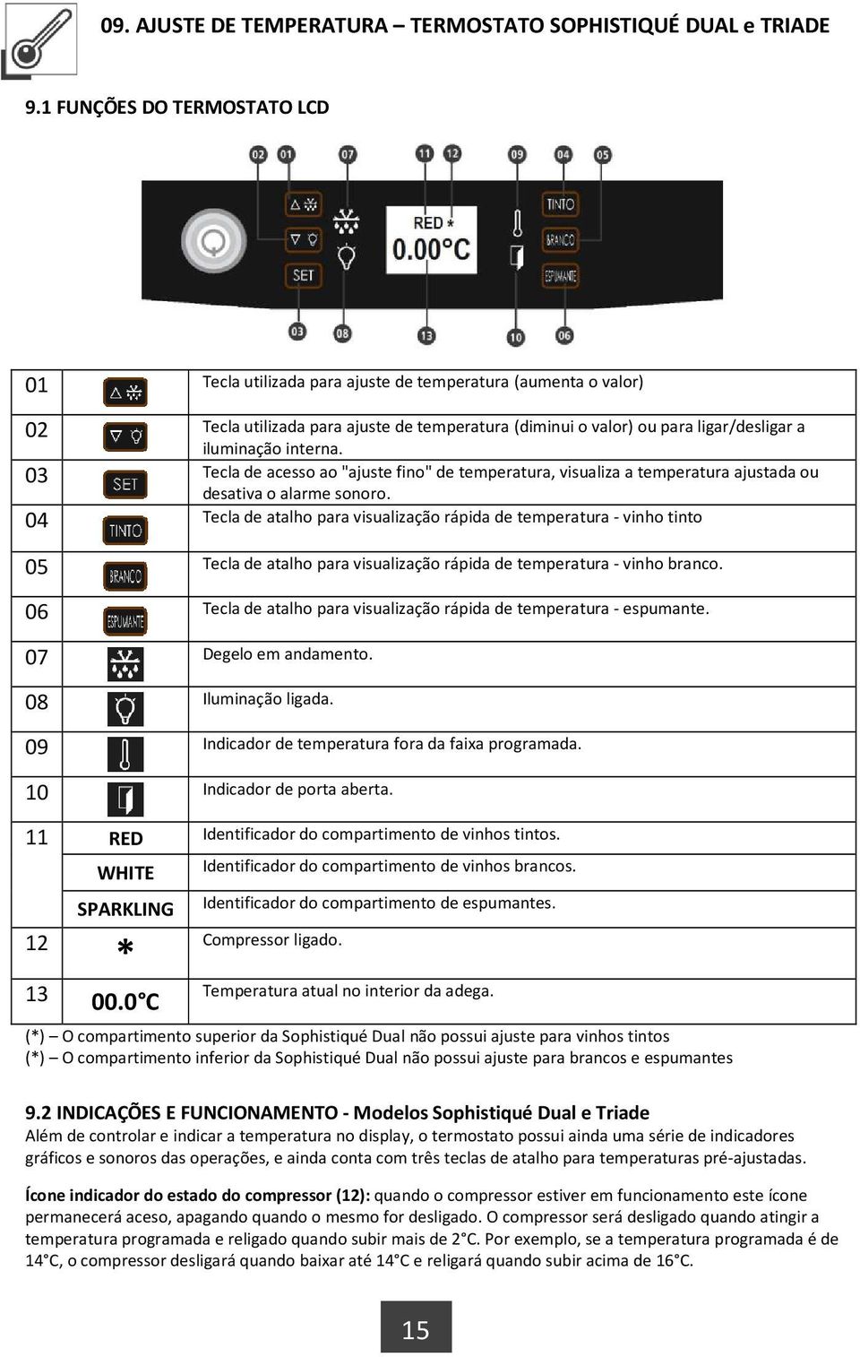 03 Tecla de acesso ao "ajuste fino" de temperatura, visualiza a temperatura ajustada ou desativa o alarme sonoro.