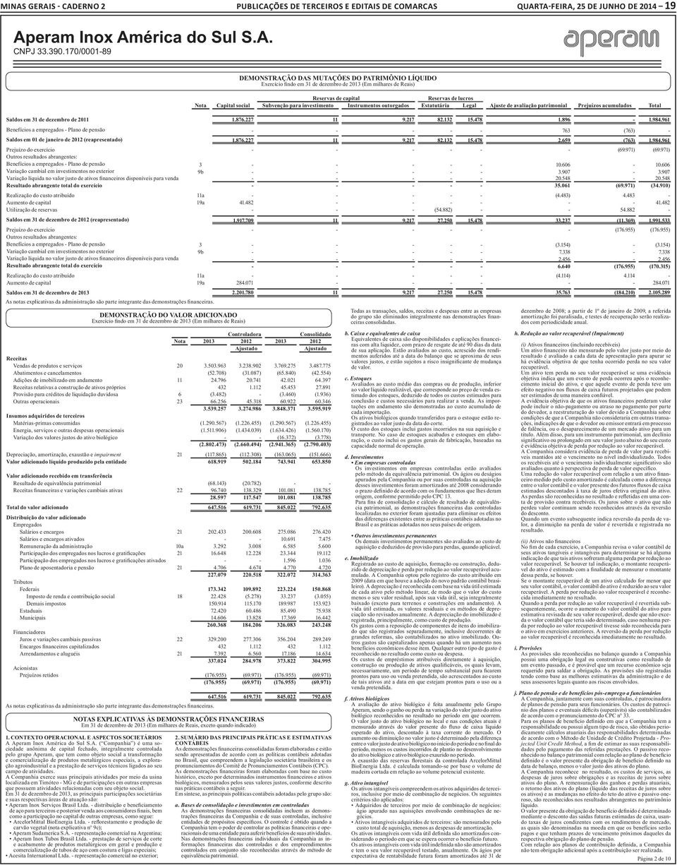 de 2011 1.876.227 11 9.217 82.132 15.478 1.896-1.984.961 Benefícios a empregados - Plano de pensão - - - - - 763 - s em 01 de janeiro de 2012 (reapresentado) 1.876.227 11 9.217 82.132 15.478 2.