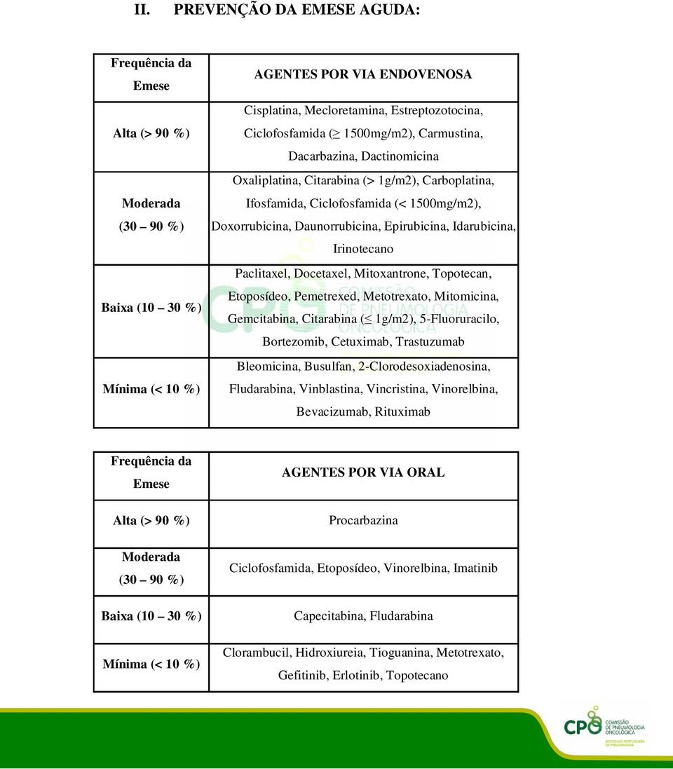 Paclitaxel, Docetaxel, Mitoxantrone, Topotecan, Etoposídeo, Pemetrexed, Metotrexato, Mitomicina, Gemcitabina, Citarabina ( 1g/m2), 5-Fluoruracilo, Bortezomib, Cetuximab, Trastuzumab Bleomicina,