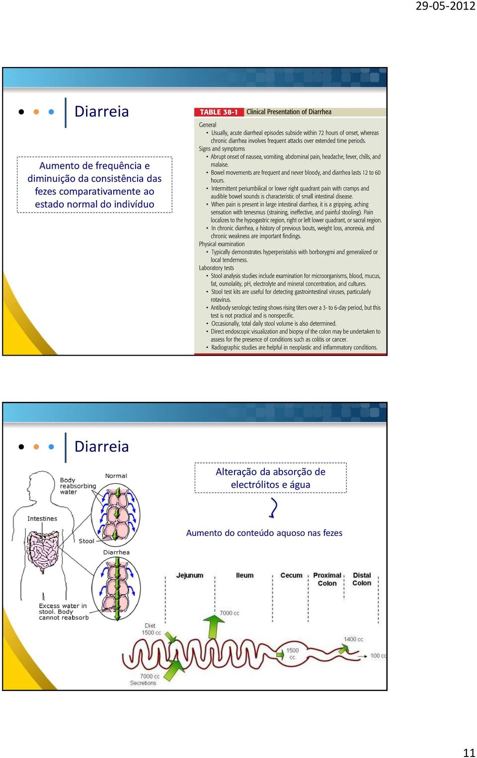 normal do indivíduo Diarreia Alteração da absorção