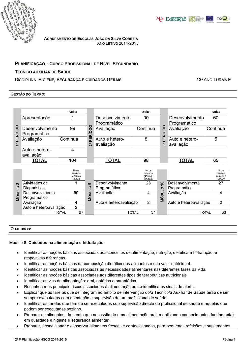 heteroavaliaçãavaliação 8 Auto e hetero- 5 Auto e heteroavaliação 4 TOTAL 104 TOTAL 98 TOTAL 65 MÓDULO 8 HORAS MÓDULO 9 HORAS) MÓDULO 10 HORAS) Atividades de 1 Desenvolvimento 28 Desenvolvimento 27