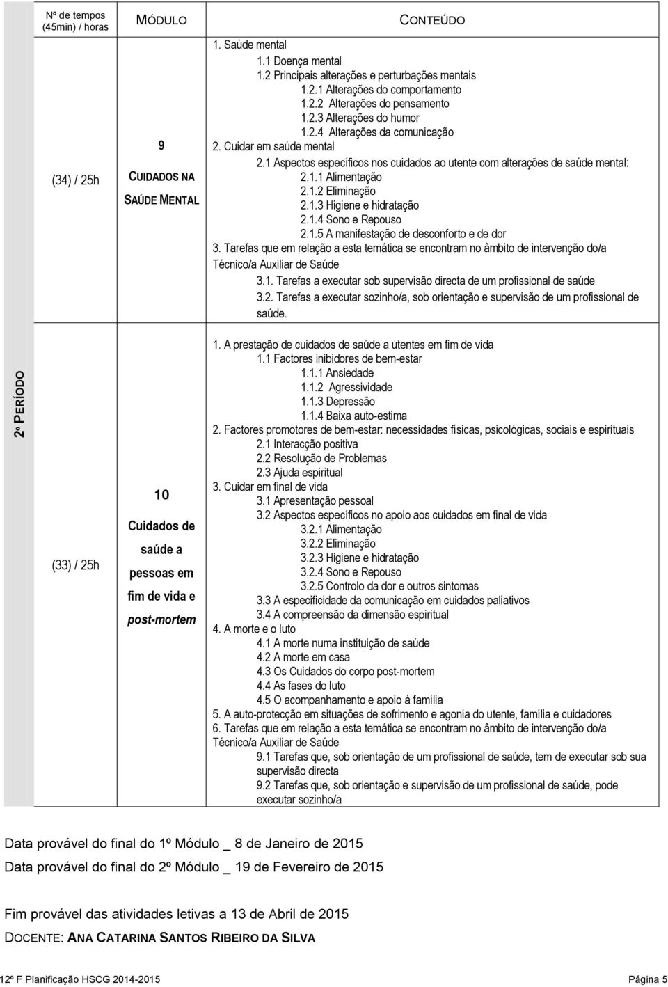 1.2 Eliminação 2.1.3 Higiene e hidratação 2.1.4 Sono e Repouso 2.1.5 A manifestação de desconforto e de dor 3.