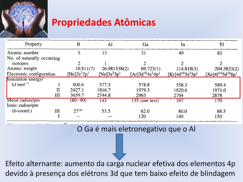 nuclear efetiva dos elementos 4p devido à