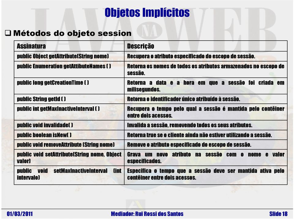 public long getcreationtime ( ) Retorna a data e a hora em que a sessão foi criada em milisegundos. public String getid ( ) Retorna o identificador único atribuído à sessão.