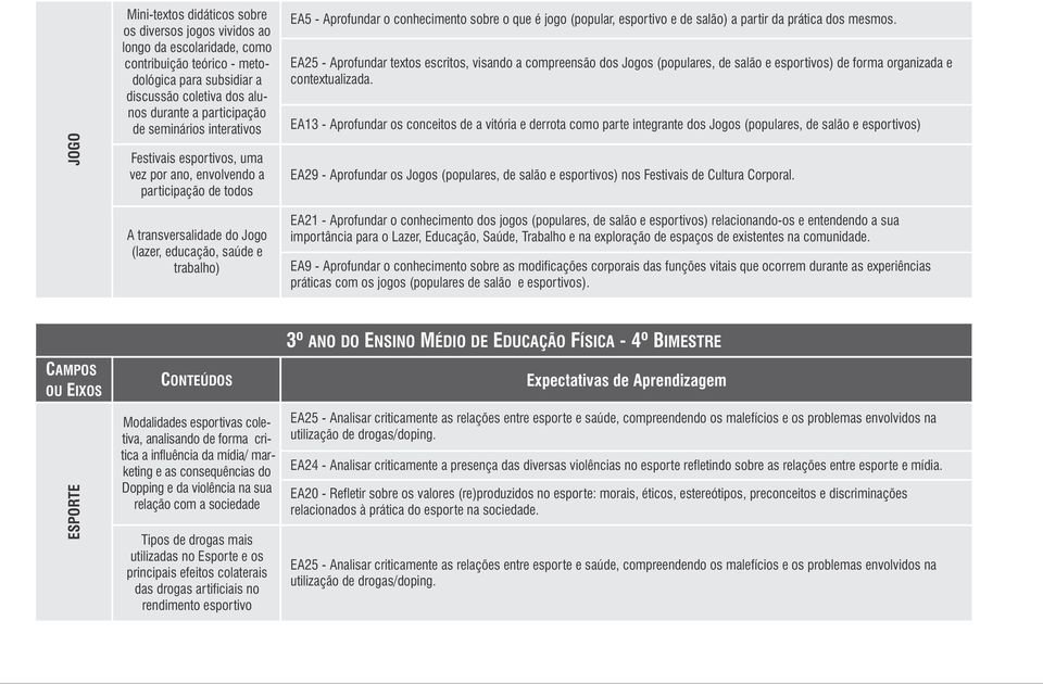 que é jogo (popular, esportivo e de salão) a partir da prática dos mesmos.