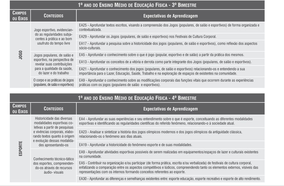 Expectativas de Aprendizagem EA25 - Aprofundar textos escritos, visando a compreensão dos Jogos (populares, de salão e esportivos) de forma organizada e contextualizada.