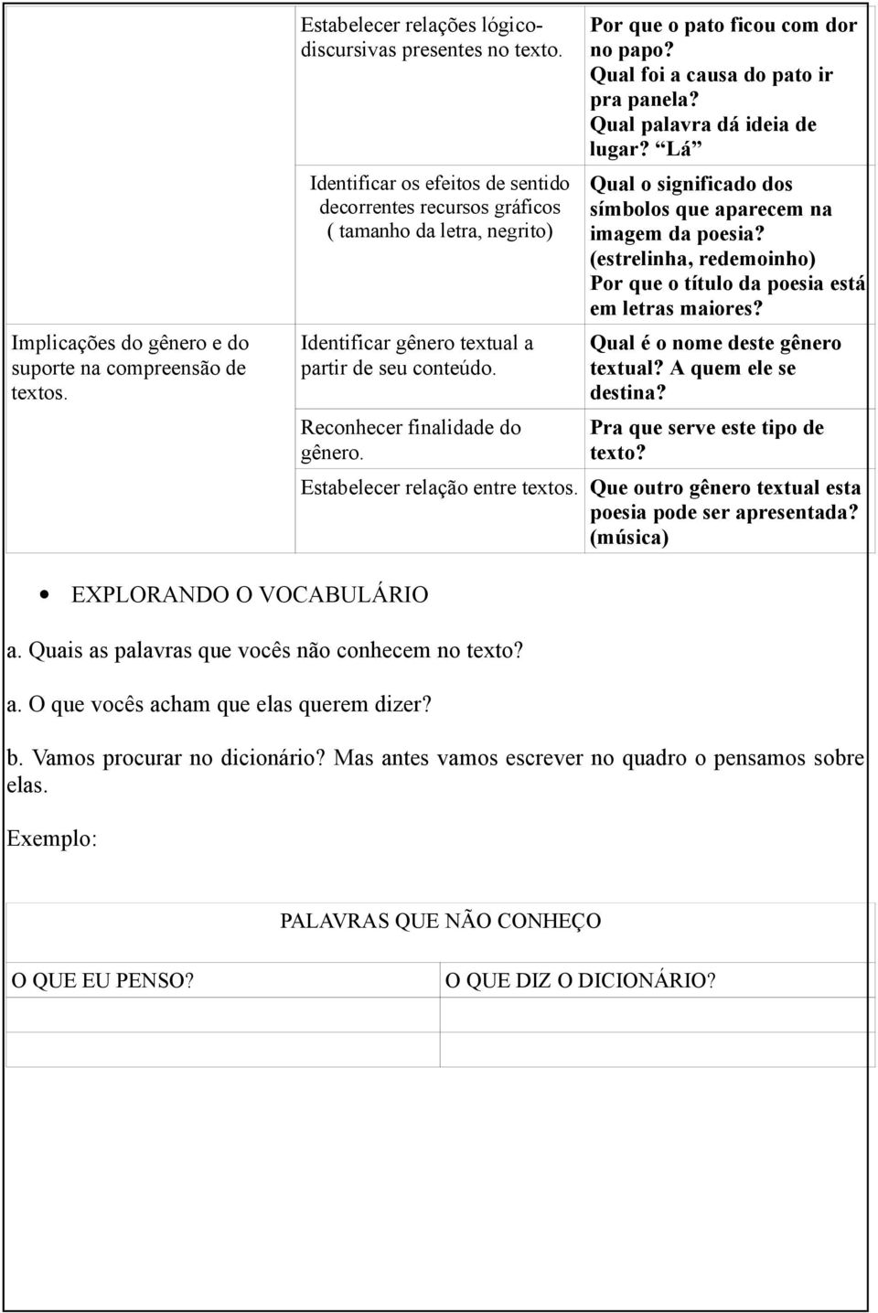 Por que o pato ficou com dor no papo? Qual foi a causa do pato ir pra panela? Qual palavra dá ideia de lugar? Lá Qual o significado dos símbolos que aparecem na imagem da poesia?