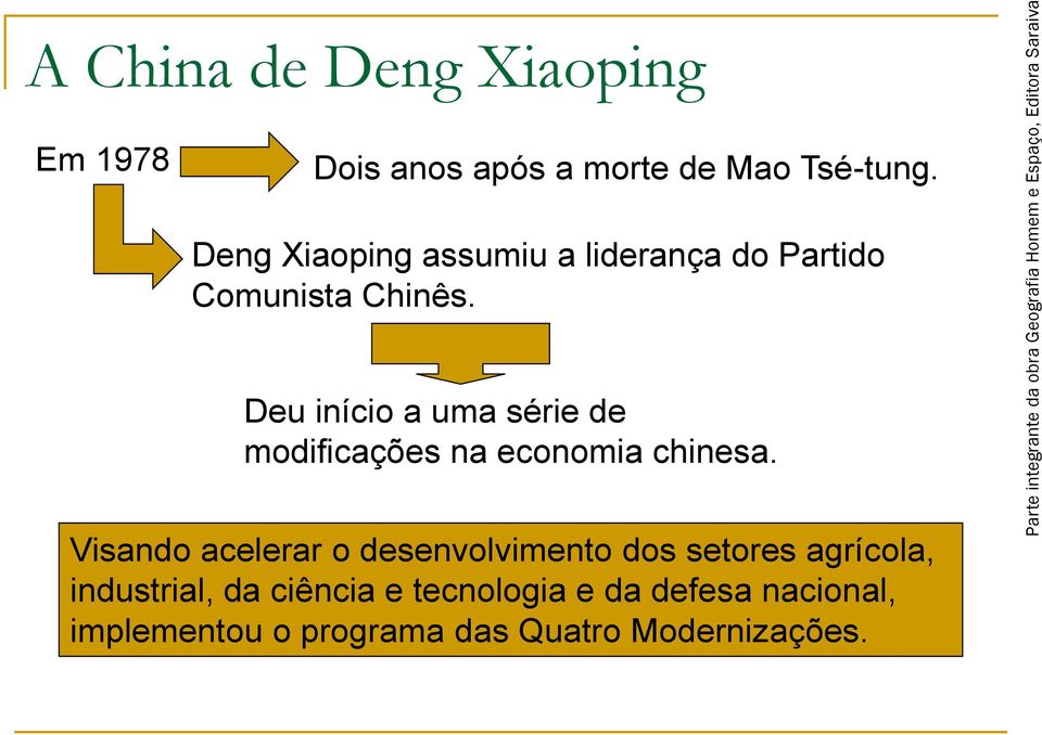 Deu início a uma série de modificações na economia chinesa.