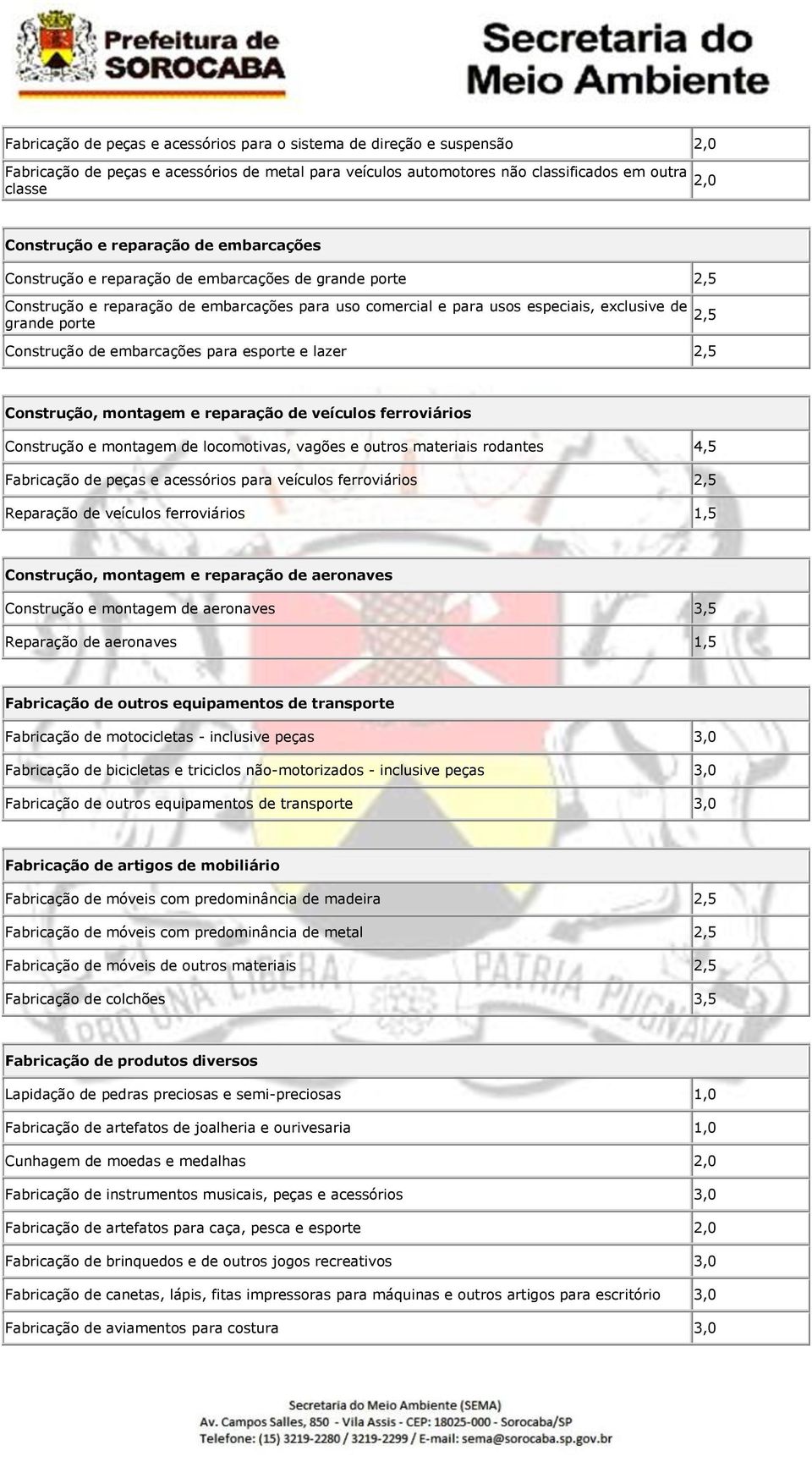 embarcações para esporte e lazer Construção, montagem e reparação de veículos ferroviários Construção e montagem de locomotivas, vagões e outros materiais rodantes 4,5 Fabricação de peças e