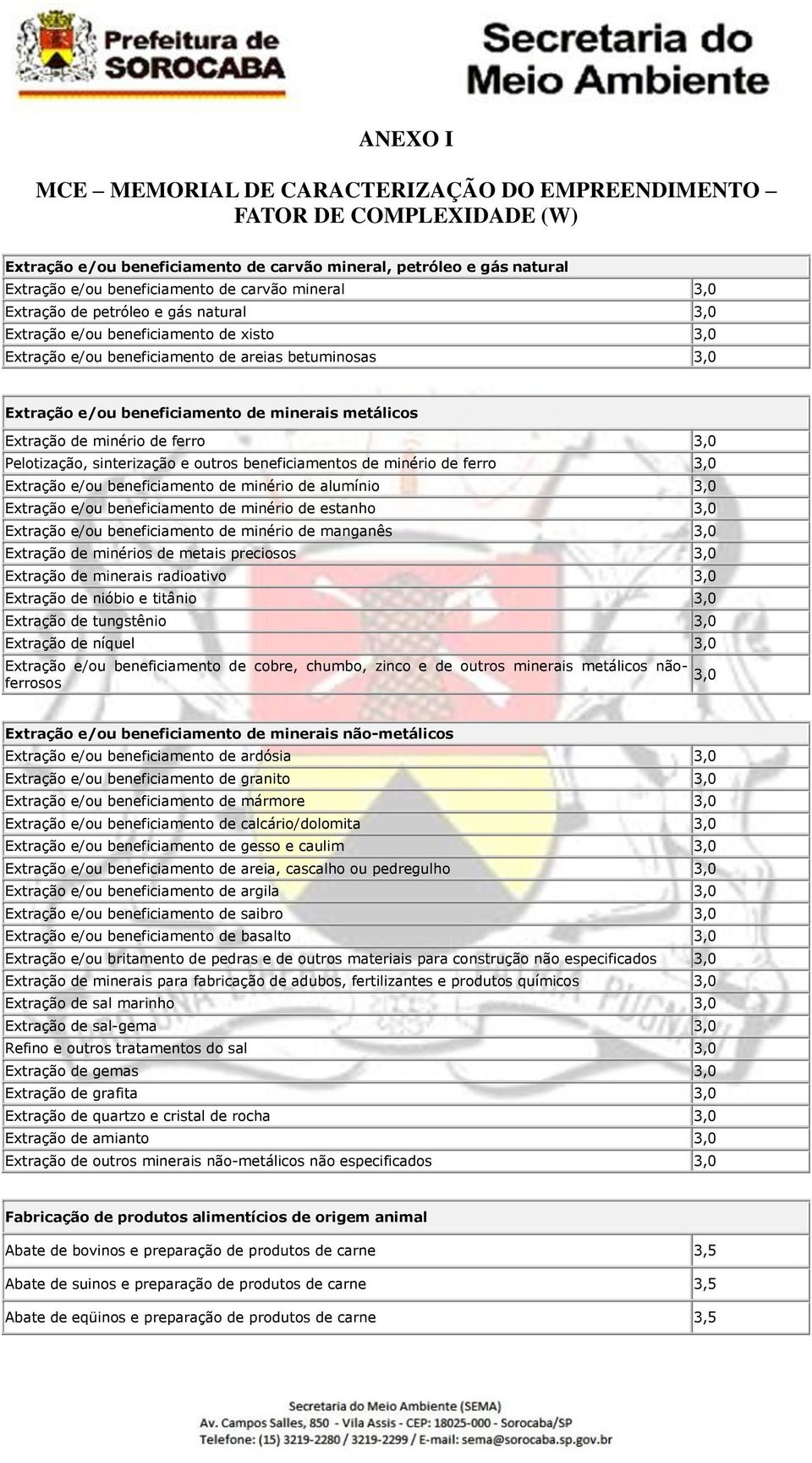 Extração de minério de ferro 3,0 Pelotização, sinterização e outros beneficiamentos de minério de ferro 3,0 Extração e/ou beneficiamento de minério de alumínio 3,0 Extração e/ou beneficiamento de