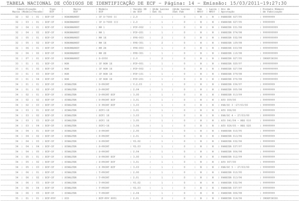 0 1 0 N N PARECER 027/95 99999999 32 04 01 ECF-IF ROBOMARKET RM 1 FCP-002 1 0 N N PARECER 031/98 9999999999 32 04 02 ECF-IF ROBOMARKET RM 1 FCP-201 1 0 N N PARECER 074/98 9999999999 32 05 01 ECF-IF