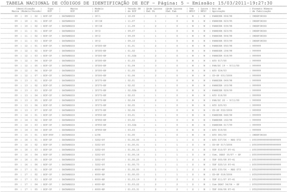 07 1 0 N N PARECER 023/95 INDEFINIDO 09 11 02 ECF-IF DATAREGIS IF/2 09.09 1 0 N N PARECER 004/98 INDEFINIDO 09 11 03 ECF-IF DATAREGIS IF/2 09.