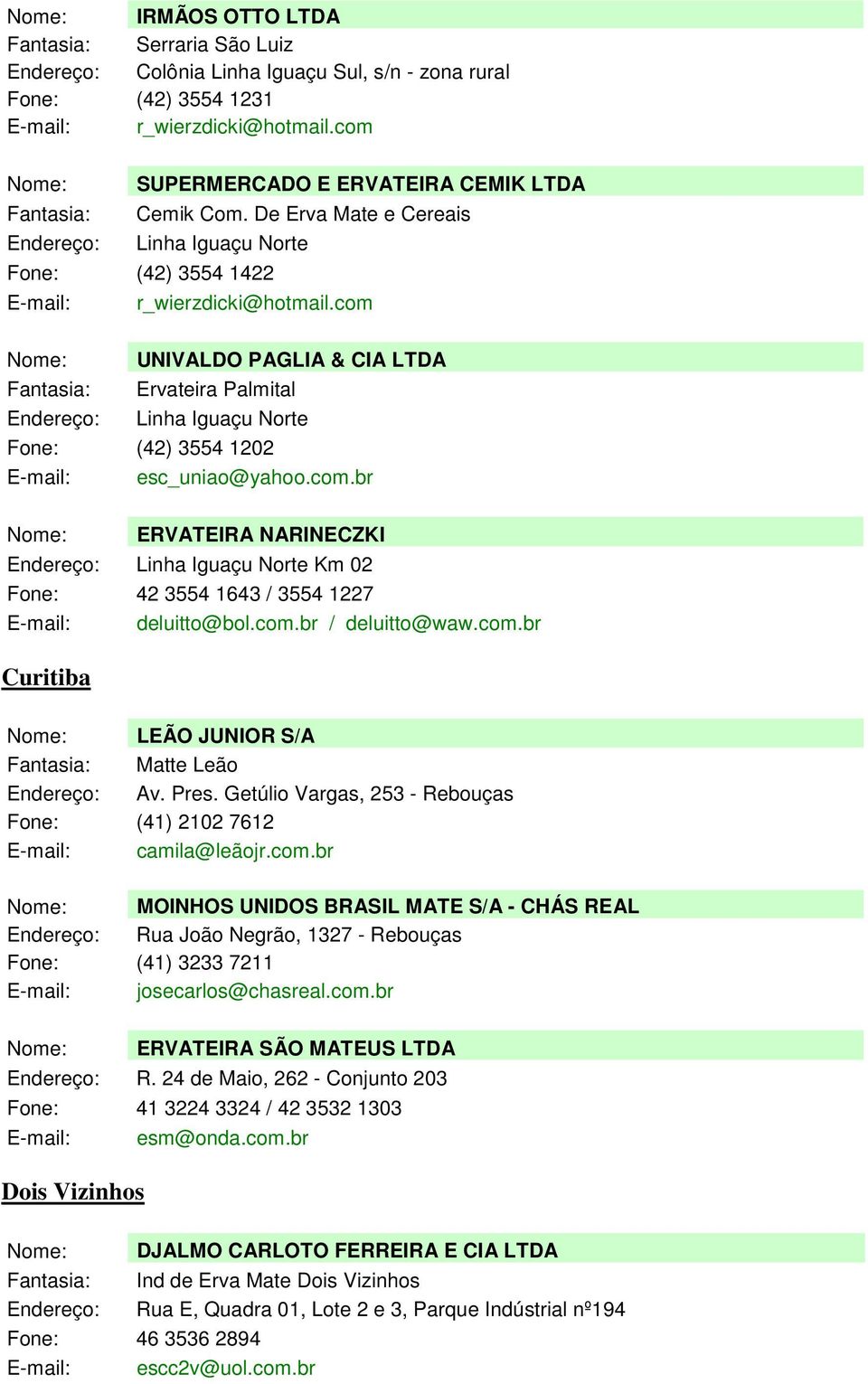 com UNIVALDO PAGLIA & CIA LTDA Fantasia: Ervateira Palmital Endereço: Linha Iguaçu Norte Fone: (42) 3554 1202 E-mail: esc_uniao@yahoo.com.br ERVATEIRA NARINECZKI Endereço: Linha Iguaçu Norte Km 02 Fone: 42 3554 1643 / 3554 1227 E-mail: deluitto@bol.