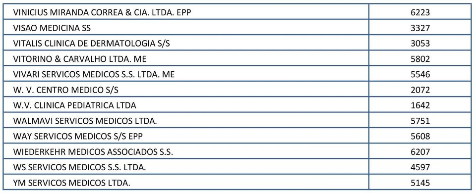 ME 5802 VIVARI SERVICOS MEDICOS S.S. LTDA. ME 5546 W. V. CENTRO MEDICO S/S 2072 W.V. CLINICA PEDIATRICA LTDA 1642 WALMAVI SERVICOS MEDICOS LTDA.