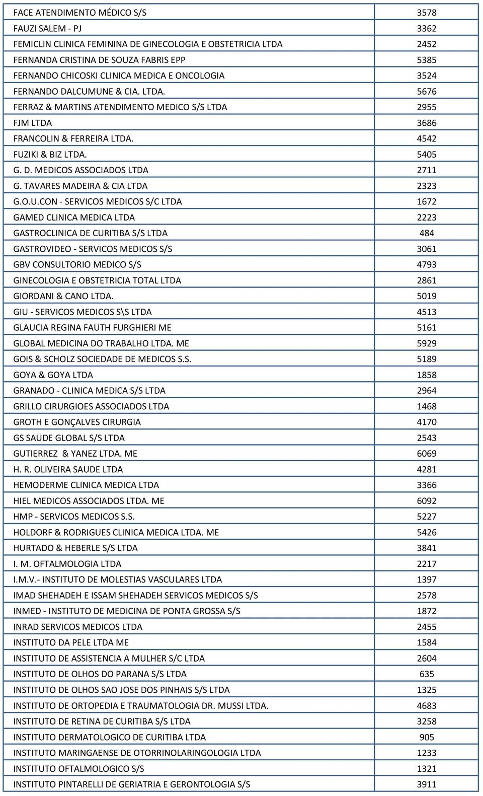 TAVARES MADEIRA & CIA LTDA 2323 G.O.U.