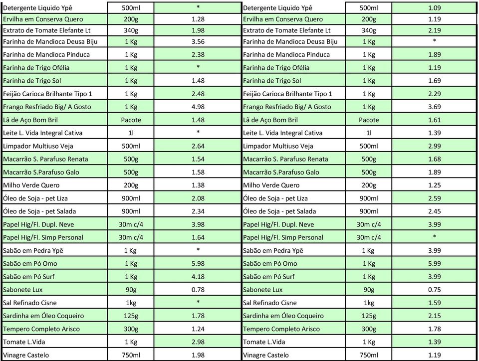 89 Farinha de Trigo Ofélia 1 Kg * Farinha de Trigo Ofélia 1 Kg 1.19 Farinha de Trigo Sol 1 Kg 1.48 Farinha de Trigo Sol 1 Kg 1.69 Feijão Carioca Brilhante Tipo 1 1 Kg 2.