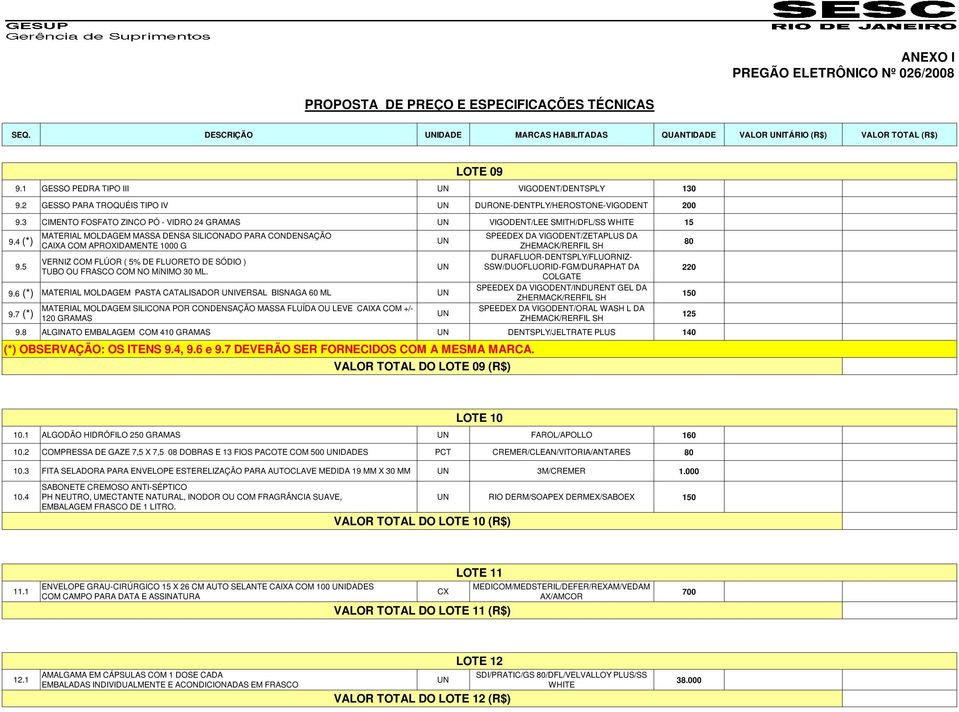 5 MATERIAL MOLDAGEM MASSA DENSA SILICONADO PARA CONDENSAÇÃO CAIXA COM APROXIDAMENTE 1000 G VERNIZ COM FLÚOR ( 5% DE FLUORETO DE SÓDIO ) TUBO OU FRASCO COM NO MíNIMO 30 ML. 9.