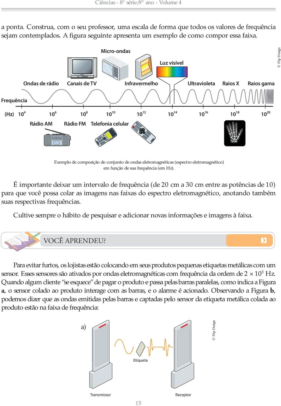 Telefonia celular Exemplo de composição do conjunto de ondas eletromagnéticas (espectro eletromagnético) em função de sua frequência (em Hz).