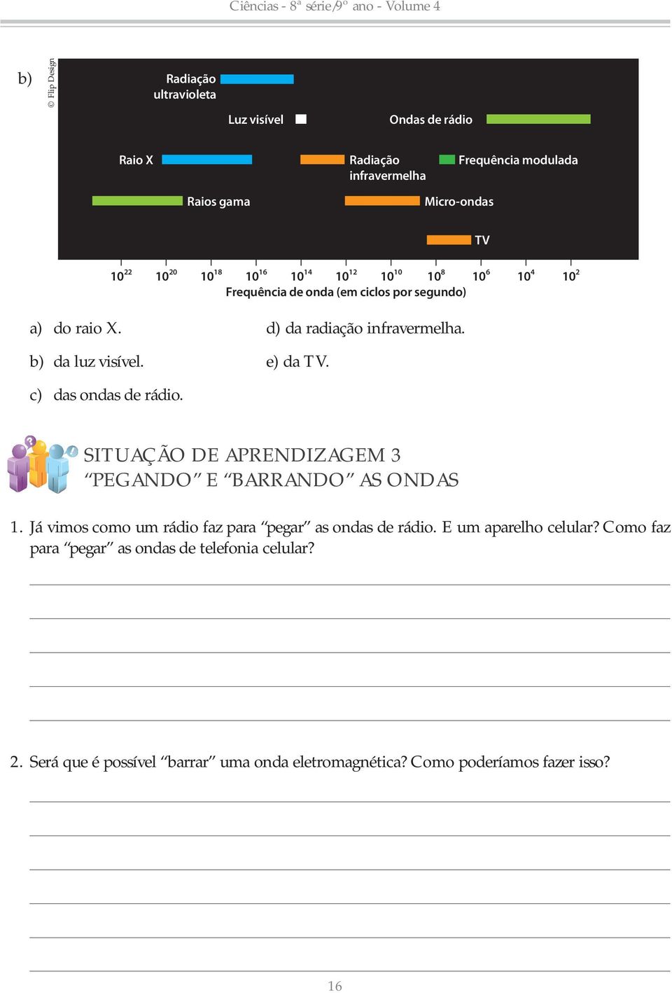 e) da TV. c) das ondas de rádio.?! SITUAÇÃO DE APRENDIZAGEM 3 PEGANDO E BARRANDO AS ONDAS 1. Já vimos como um rádio faz para pegar as ondas de rádio.