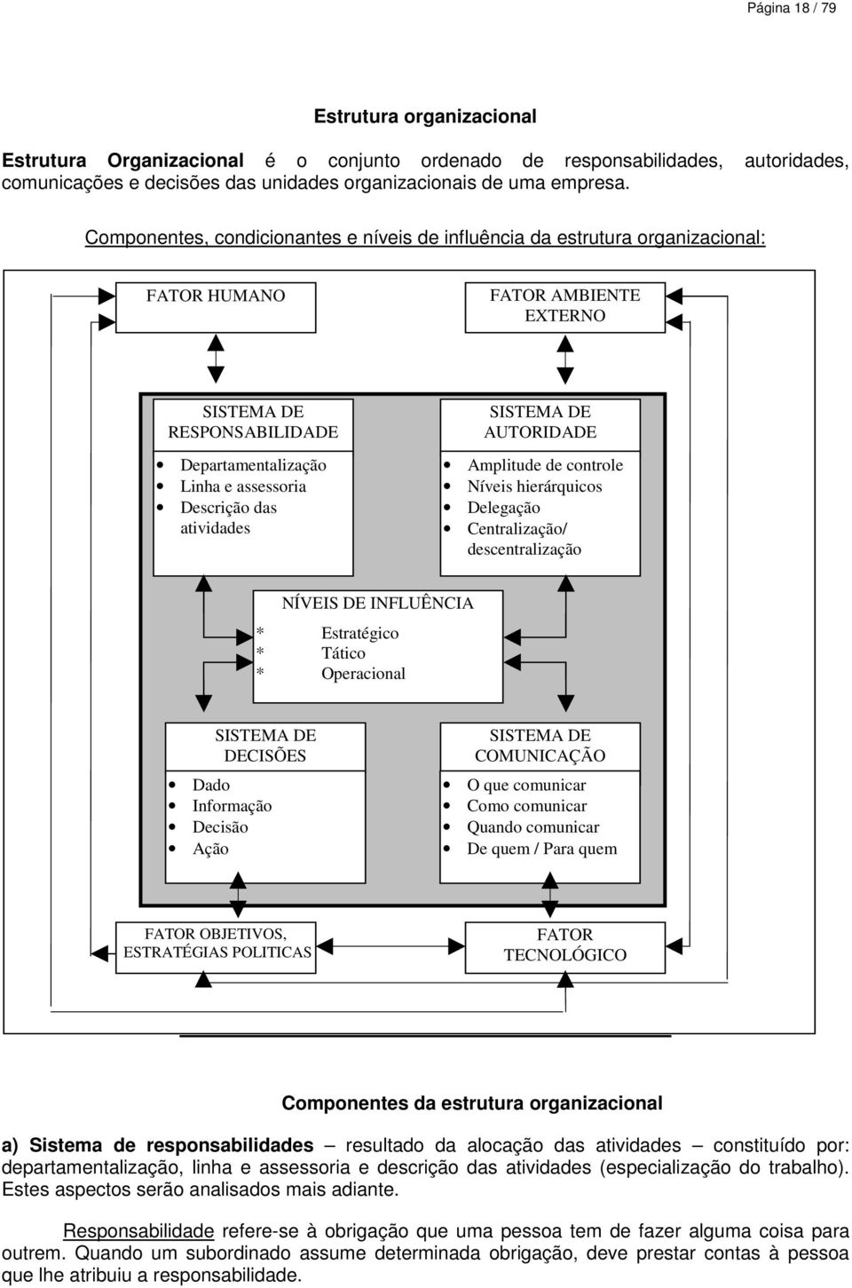 atividades SISTEMA DE AUTORIDADE Amplitude de controle Níveis hierárquicos Delegação Centralização/ descentralização NÍVEIS DE INFLUÊNCIA * Estratégico * Tático * Operacional SISTEMA DE DECISÕES Dado