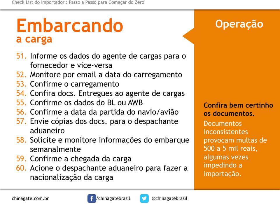 Envie cópias dos docs. para o despachante aduaneiro 58. Solicite e monitore informações do embarque semanalmente 59. Confirme a chegada da carga 60.