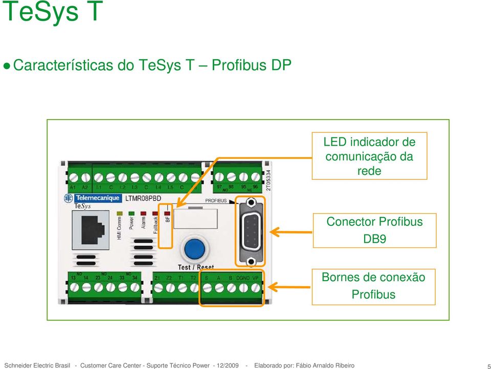 comunicação da rede Conector