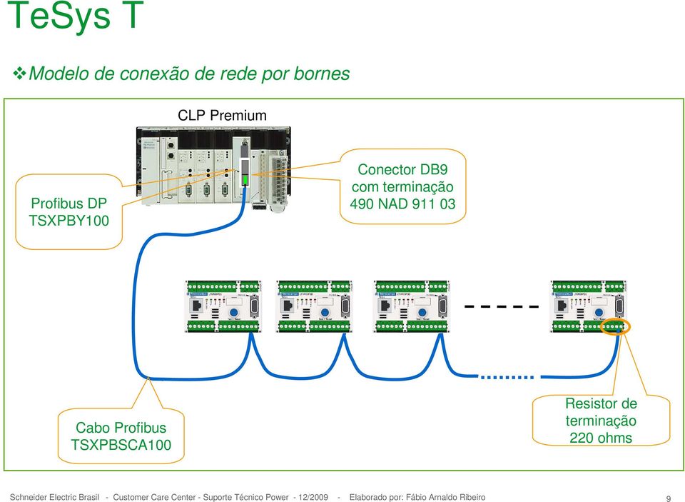 com terminação 490 NAD 911 03 Cabo Profibus