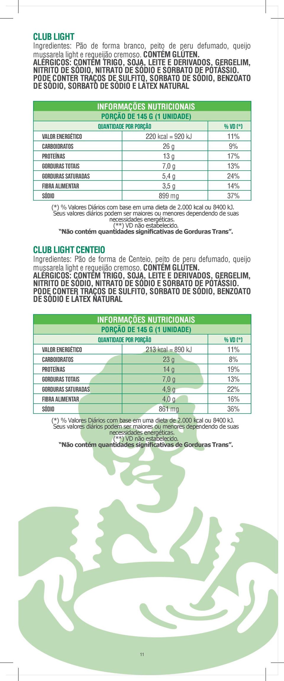 PODE CONTER TRAÇOS DE SULFITO, SORBATO DE SÓDIO, BENZOATO DE SÓDIO, SORBATO DE SÓDIO E LÁTEX NATURAL PORÇÃO DE 145 G (1 UNIDADE) Valor Energético 220 kcal = 920 kj 11% Carboidratos 26 g 9% Proteínas