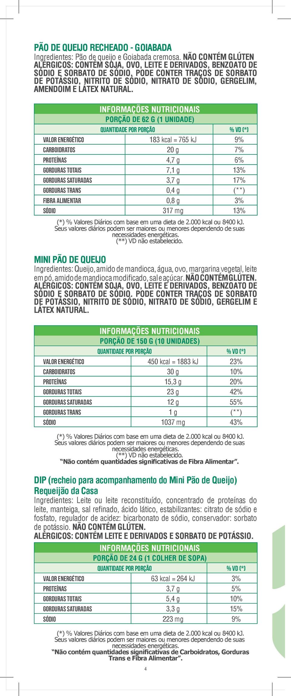 PORÇÃO DE 62 G (1 UNIDADE) Valor Energético 183 kcal = 765 kj 9% Carboidratos 20 g 7% Proteínas 4,7 g 6% Gorduras Totais 7,1 g 13% Gorduras Saturadas 3,7 g 17% Gorduras Trans 0,4 g (**) Fibra