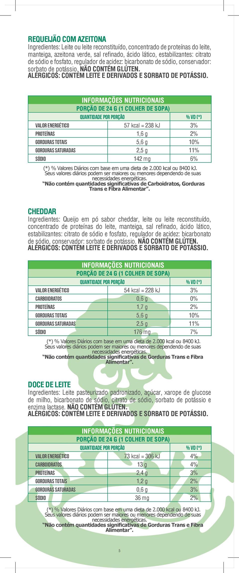 PORÇÃO DE 24 G (1 COLHER DE SOPA) Valor Energético 57 kcal = 238 kj 3% Proteínas 1,6 g 2% Gorduras Totais 5,6 g 10% Gorduras Saturadas 2,5 g 11% Sódio 142 mg 6% Não contém quantidades significativas