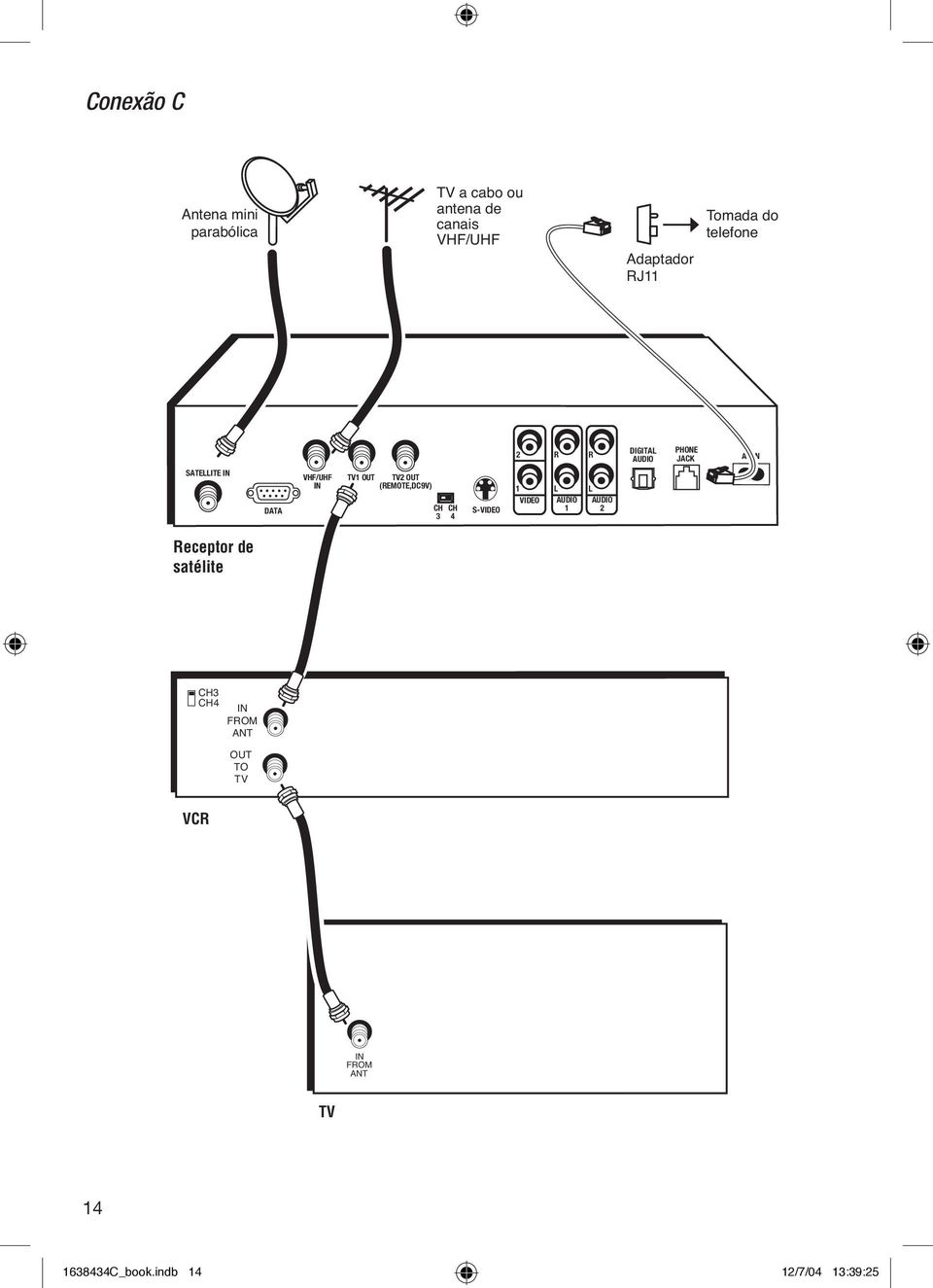CH 3 CH 4 S-VIDEO 2 1 VIDEO R L 1 R L 2 DIGITAL PHONE JACK AC IN Receptor de