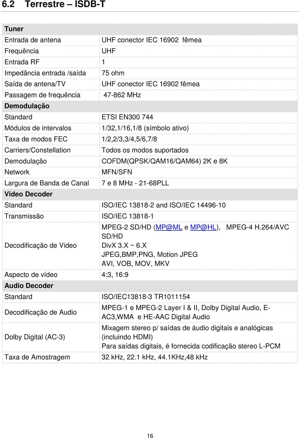 Largura de Banda de Canal Video Decoder Todos os modos suportados COFDM(QPSK/QAM16/QAM64) 2K e 8K MFN/SFN 7 e 8 MHz - 21-68PLL Standard ISO/IEC 13818-2 and ISO/IEC 14496-10 Transmissão ISO/IEC