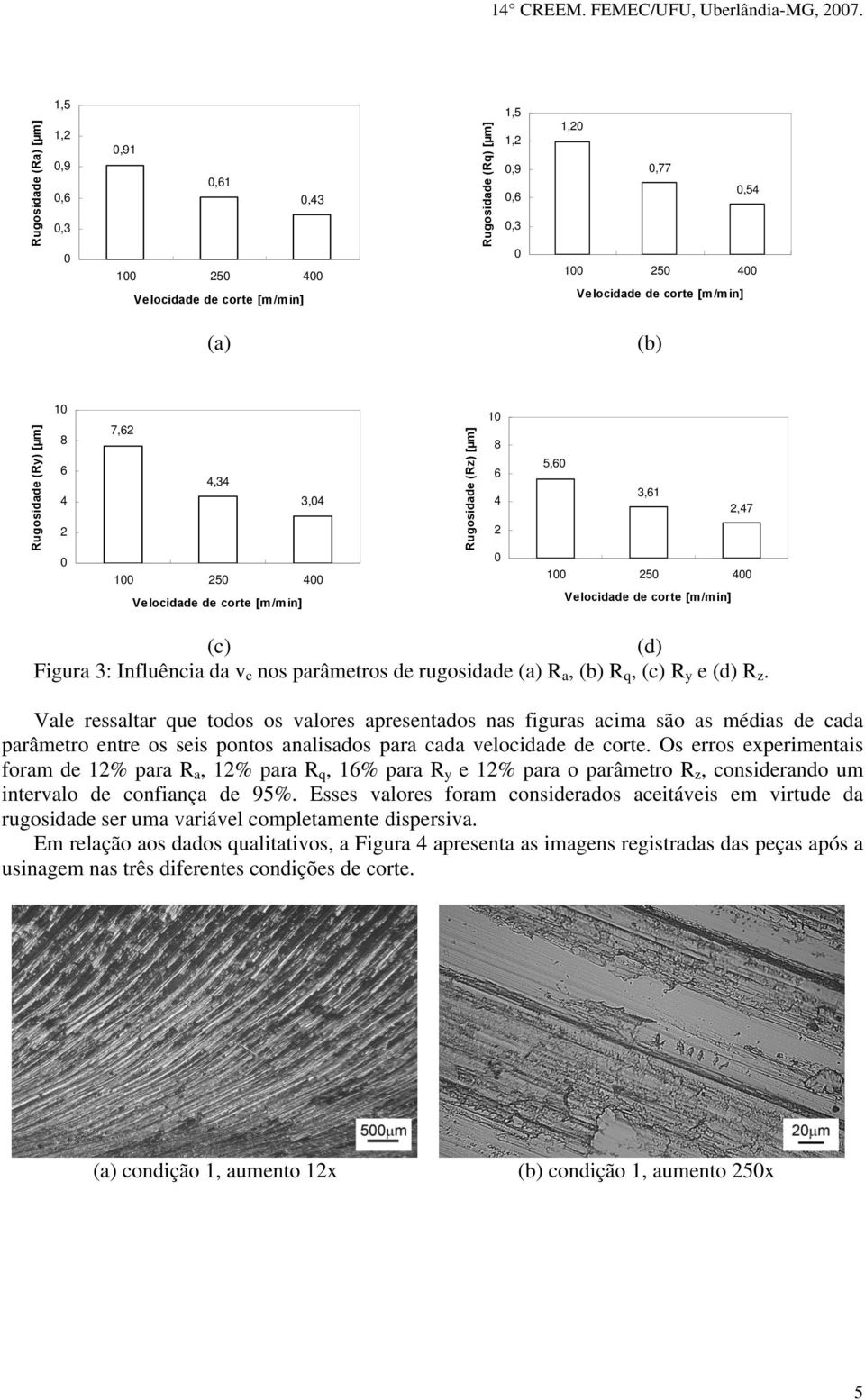Influência da v c nos parâmetros de rugosidade (a) R a, (b) R q, (c) R y e (d) R z.
