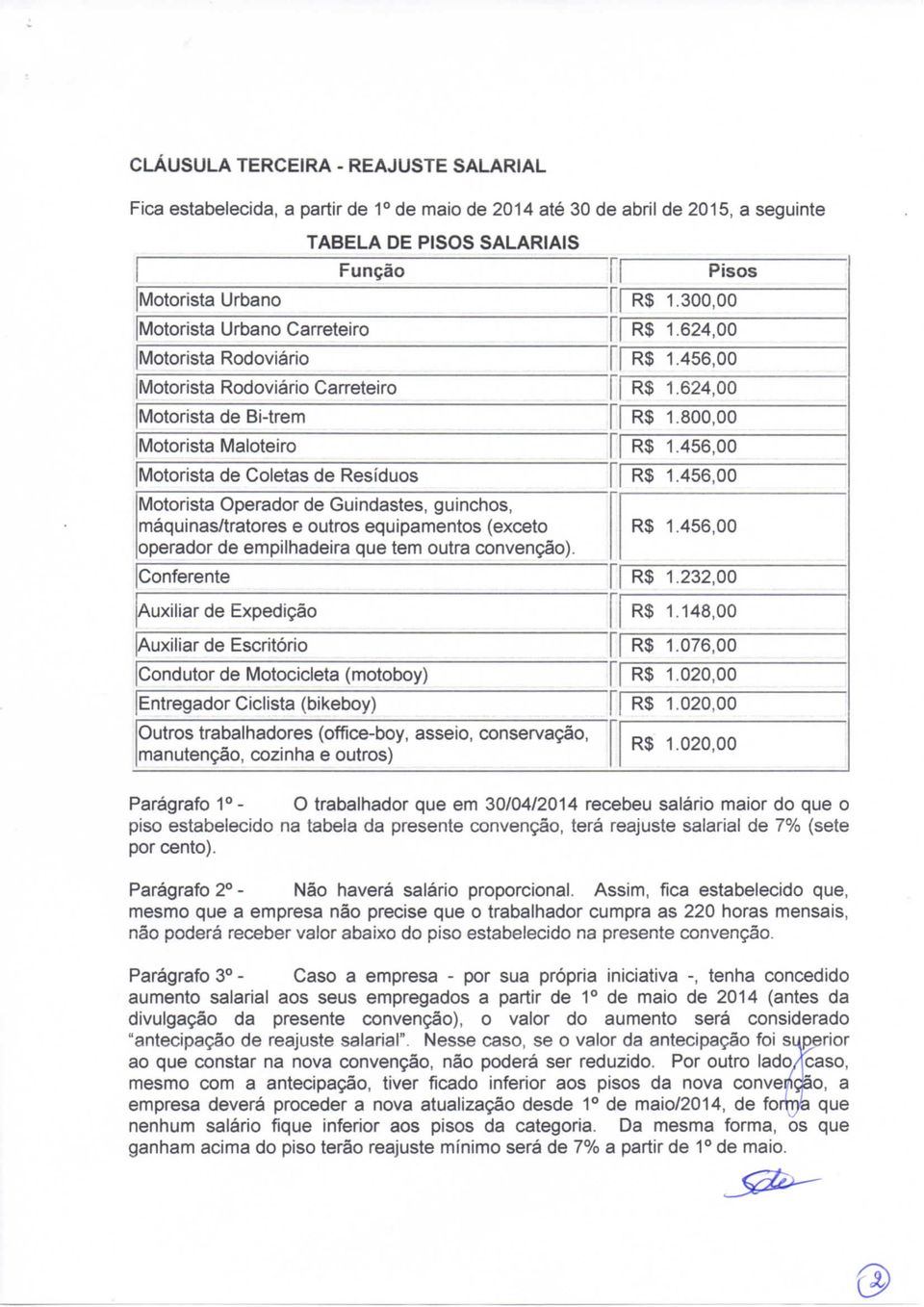 456,00 Motorista de Coletas de Resíduos R$ 1.456,00 Motorista Operador de Guindastes, guinchos, máquinas/tratores e outros equipamentos (exceto operador de empilhadeira que tem outra convenção).