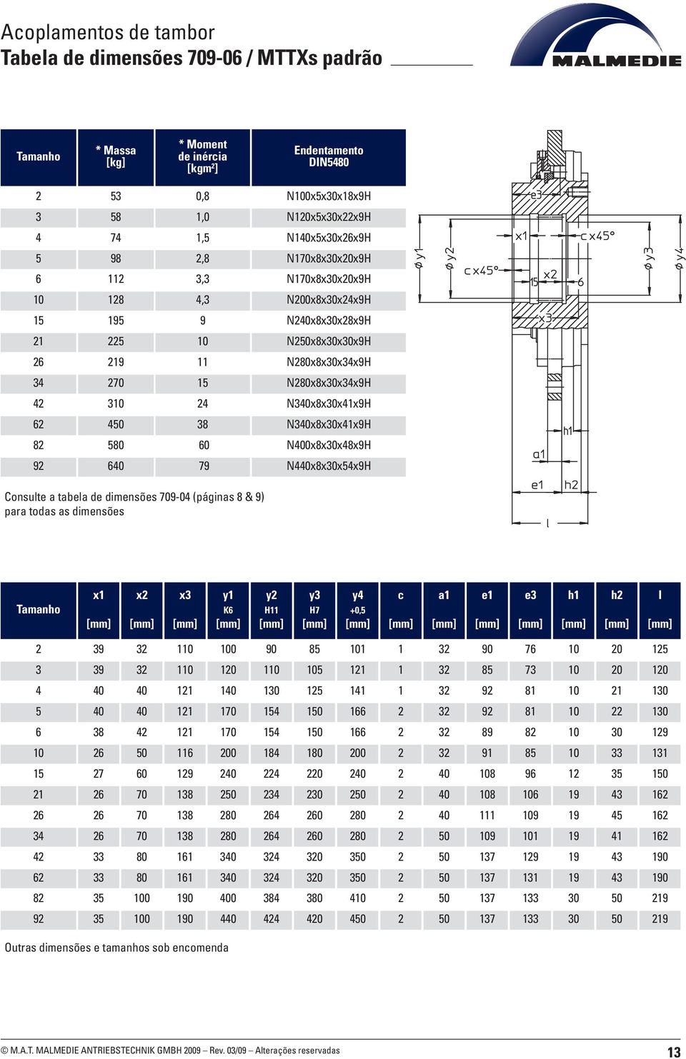 62 450 38 N340x8x30x41x9H 82 580 60 N400x8x30x48x9H 92 640 79 N440x8x30x54x9H Consulte a tabela de dimensões 709-04 (páginas 8 & 9) para todas as dimensões Tamanho x1 x2 x3 y1 K6 y2 H11 y3 H7 y4 +0,5