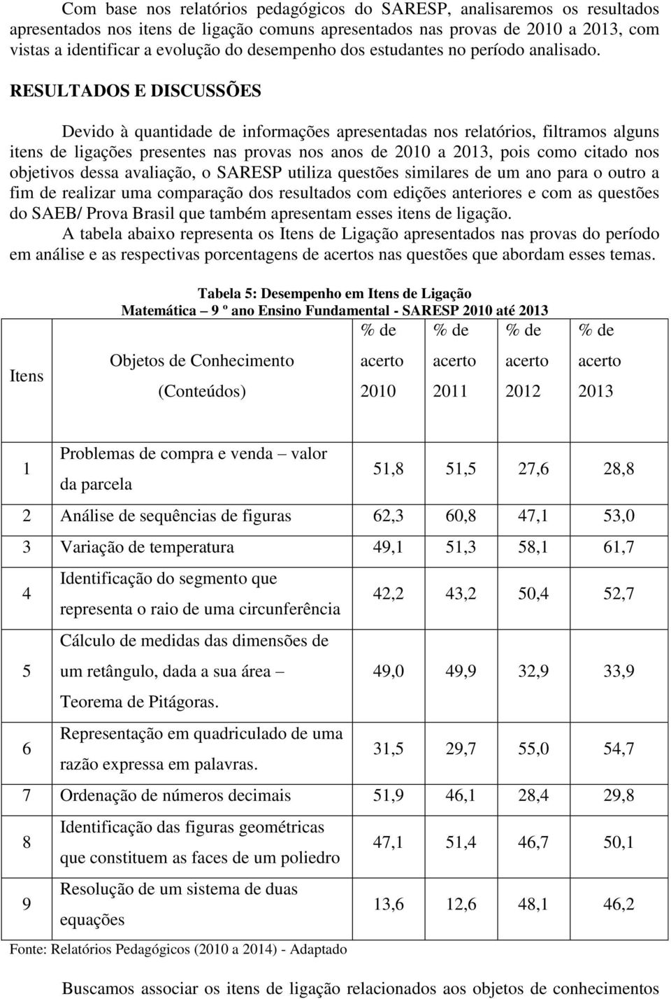 RESULTADOS E DISCUSSÕES Devido à quantidade de informações apresentadas nos relatórios, filtramos alguns itens de ligações presentes nas provas nos anos de 2010 a 2013, pois como citado nos objetivos