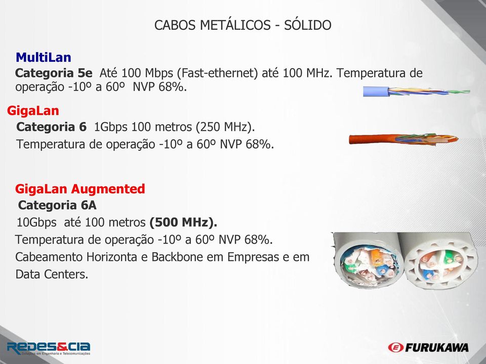 Temperatura de operação -10º a 60º NVP 68%.