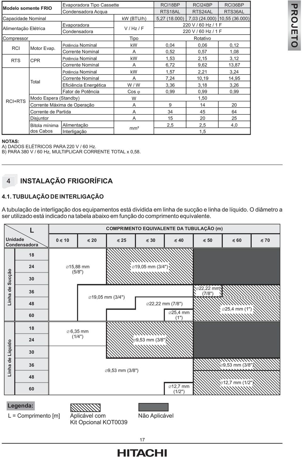 Potência Nominal kw 0,04 0,06 0,12 Corrente Nominal A 0,52 0,57 1,08 Potência RTS CPR Nominal kw 1,53 2,15 3,12 Corrente Nominal A 6,72 9,62 13,87 Potência Nominal kw 1,57 2,21 3,24 Total Corrente