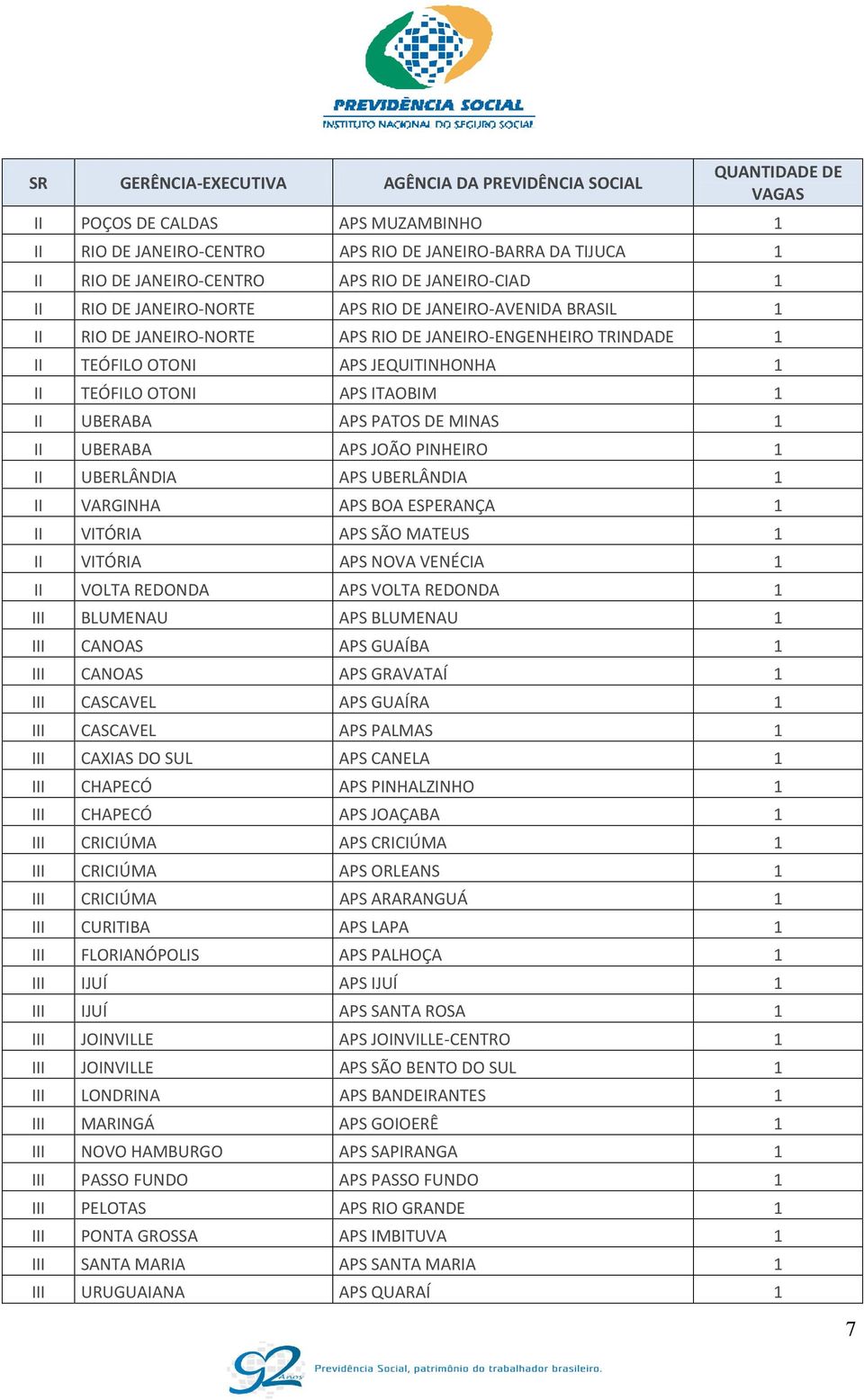 OTONI APS ITAOBIM 1 II UBERABA APS PATOS DE MINAS 1 II UBERABA APS JOÃO PINHEIRO 1 II UBERLÂNDIA APS UBERLÂNDIA 1 II VARGINHA APS BOA ESPERANÇA 1 II VITÓRIA APS SÃO MATEUS 1 II VITÓRIA APS NOVA