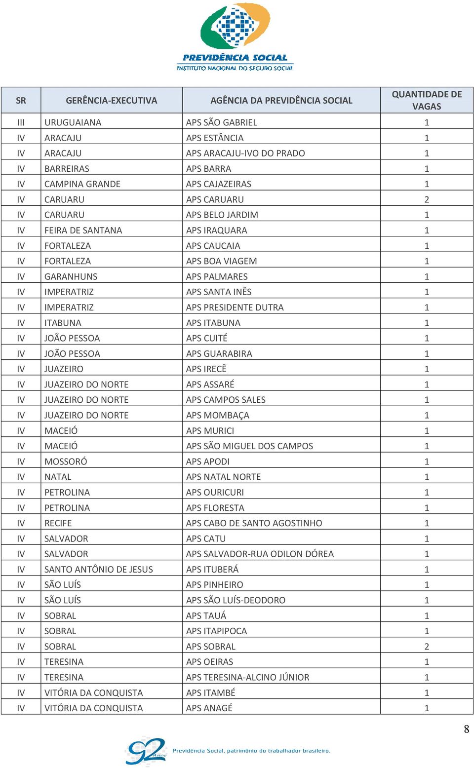 PALMARES 1 IV IMPERATRIZ APS SANTA INÊS 1 IV IMPERATRIZ APS PRESIDENTE DUTRA 1 IV ITABUNA APS ITABUNA 1 IV JOÃO PESSOA APS CUITÉ 1 IV JOÃO PESSOA APS GUARABIRA 1 IV JUAZEIRO APS IRECÊ 1 IV JUAZEIRO