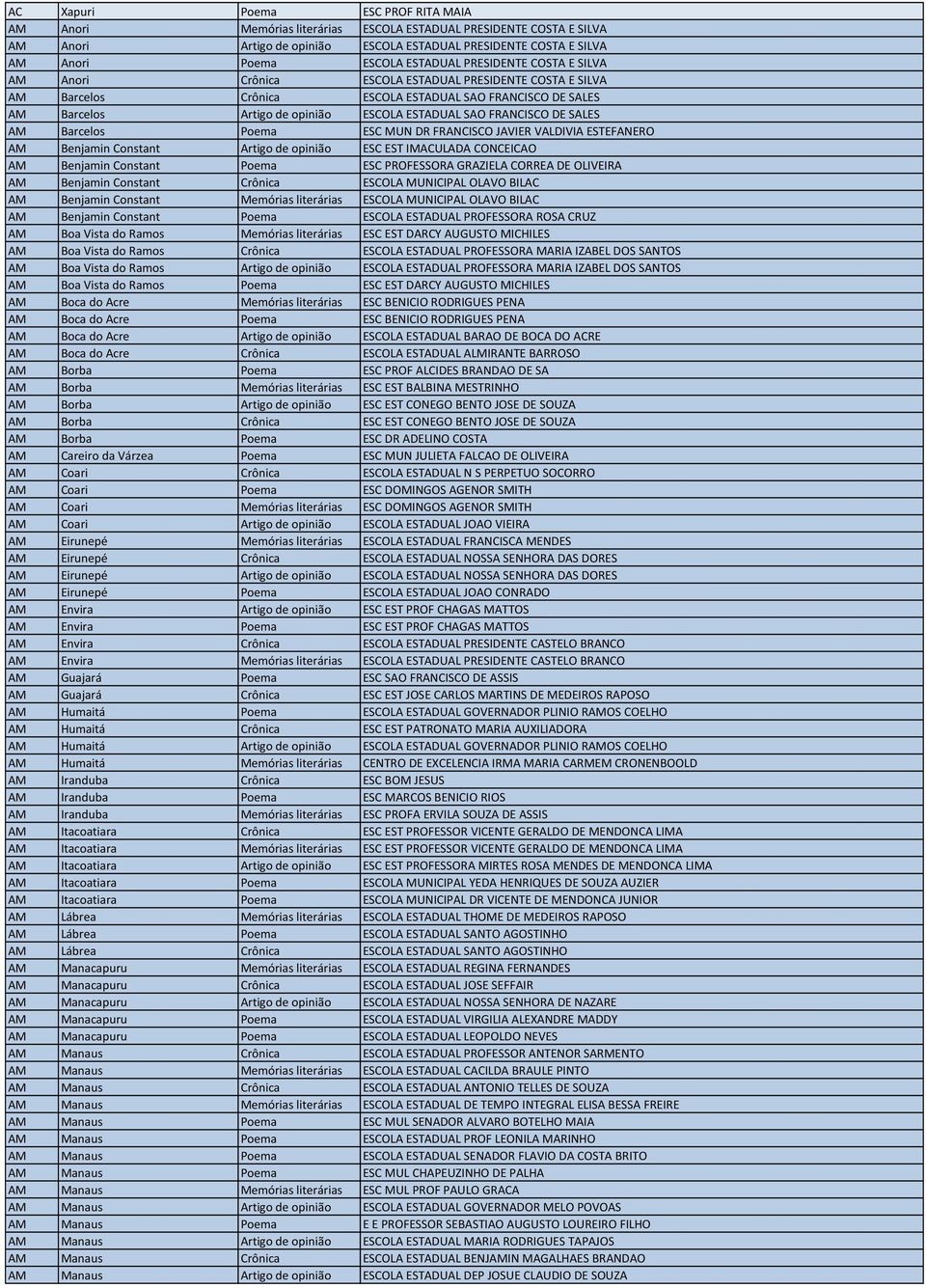SAO FRANCISCO DE SALES AM Barcelos Poema ESC MUN DR FRANCISCO JAVIER VALDIVIA ESTEFANERO AM Benjamin Constant Artigo de opinião ESC EST IMACULADA CONCEICAO AM Benjamin Constant Poema ESC PROFESSORA