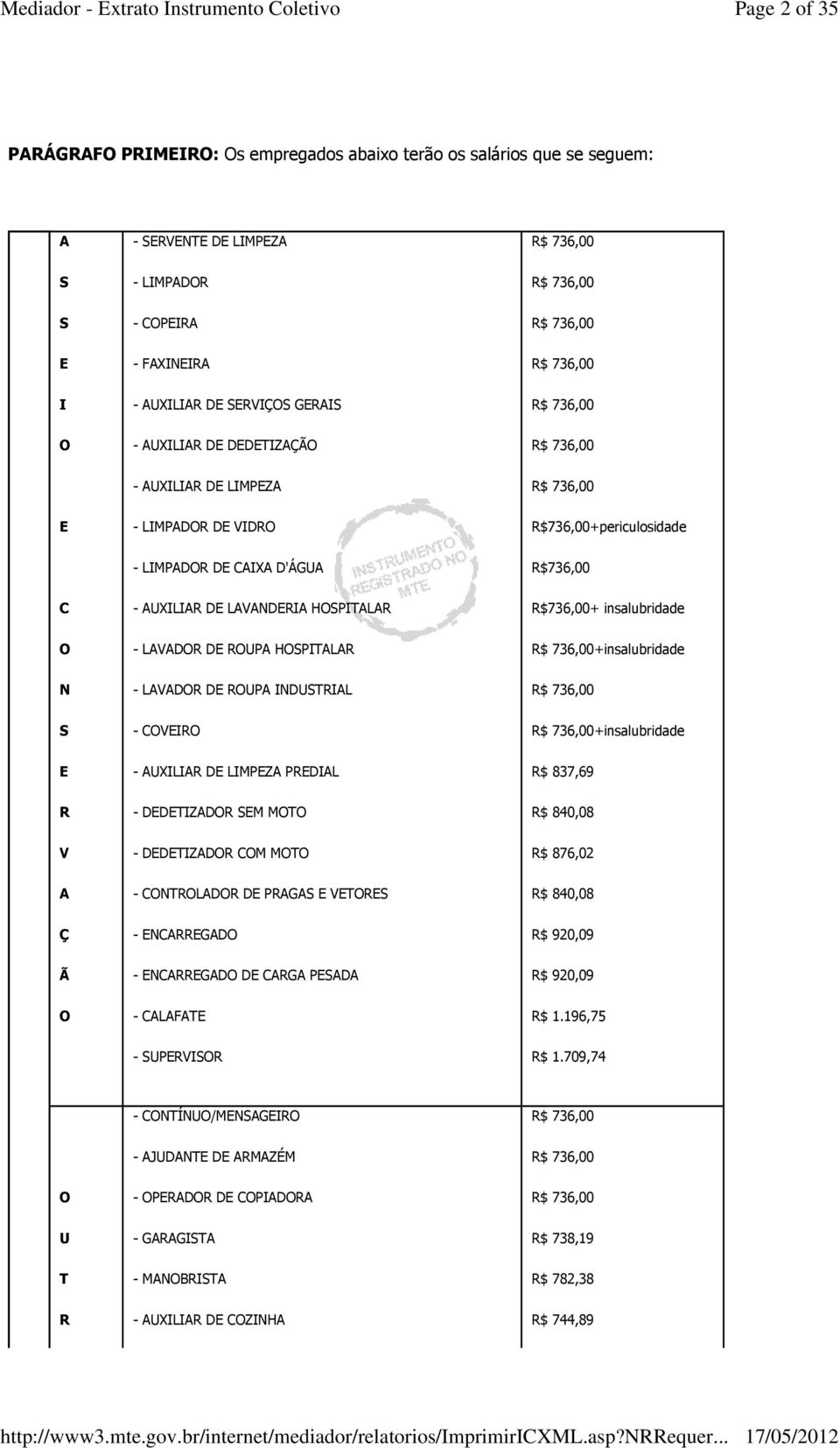 AUXILIAR DE LAVANDERIA HOSPITALAR R$736,00+ insalubridade O - LAVADOR DE ROUPA HOSPITALAR R$ 736,00+insalubridade N - LAVADOR DE ROUPA INDUSTRIAL R$ 736,00 S - COVEIRO R$ 736,00+insalubridade E -