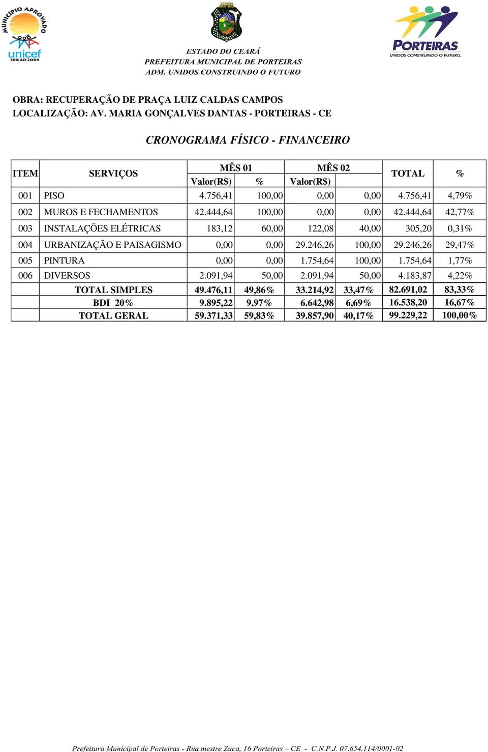 444,64 42,77% 003 INSTALAÇÕES ELÉTRICAS 183,12 60,00 122,08 40,00 305,20 0,31% 004 URBANIZAÇÃO E PAISAGISMO 0,00 0,00 29.246,26 100,00 29.