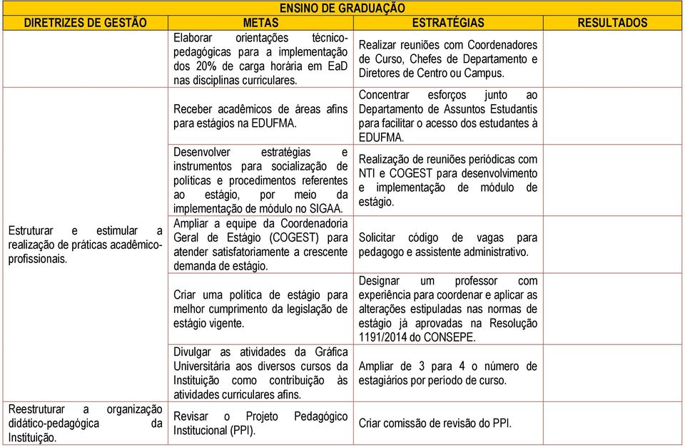 Desenvolver estratégias e instrumentos para socialização de políticas e procedimentos referentes ao estágio, por meio da implementação de módulo no SIGAA.