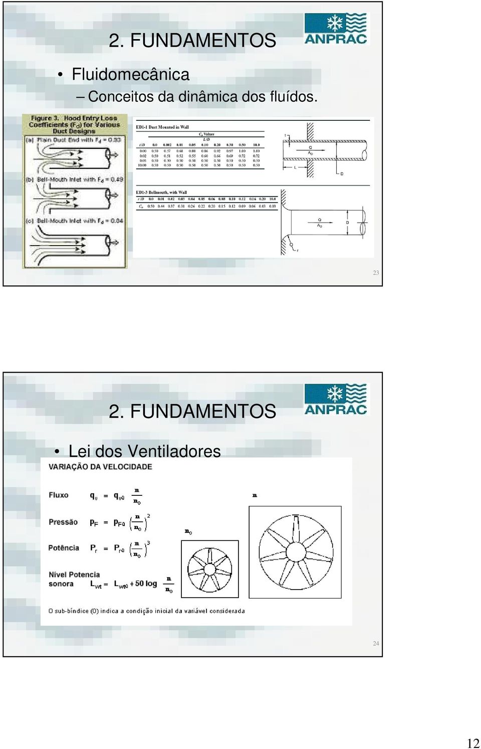 dinâmica dos fluídos.