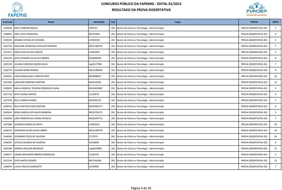 MARTINS MG11180731 201 Gestor de Ciência e Tecnologia - Administração PROVA DISSERTATIVA 201 7 1327417 JOSILEI DOCHA DOS SANTOS m6365945 201 Gestor de Ciência e Tecnologia - Administração PROVA