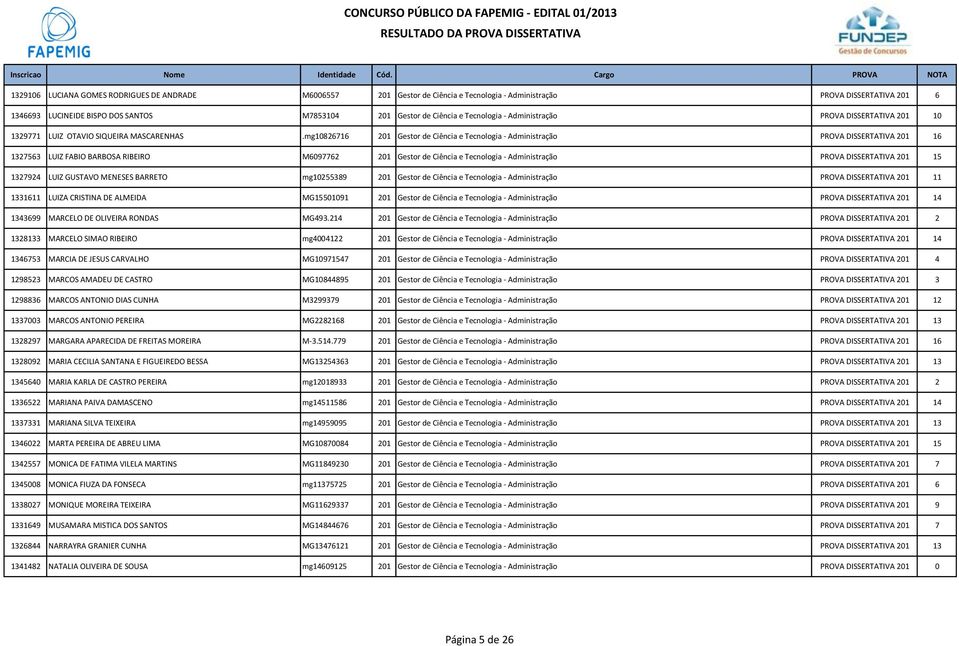 mg10826716 201 Gestor de Ciência e Tecnologia - Administração PROVA DISSERTATIVA 201 16 1327563 LUIZ FABIO BARBOSA RIBEIRO M6097762 201 Gestor de Ciência e Tecnologia - Administração PROVA