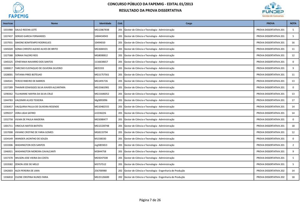 BRITO MG1684101 201 Gestor de Ciência e Tecnologia - Administração PROVA DISSERTATIVA 201 11 1327588 SORAIA FALEIRO REIS MG8000812 201 Gestor de Ciência e Tecnologia - Administração PROVA