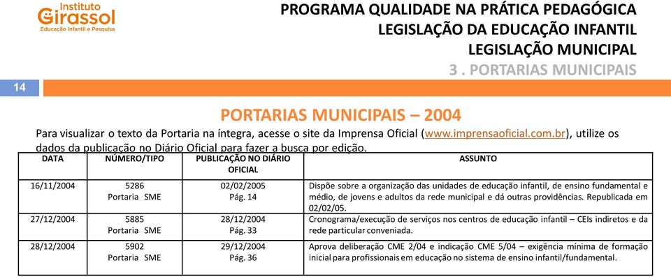 br), utilize os dados da publicação no Diário Oficial para fazer a busca por edição. 27/12/2004 5885 28/12/2004 5902 28/12/2004 Pág. 33 29/12/2004 Pág.